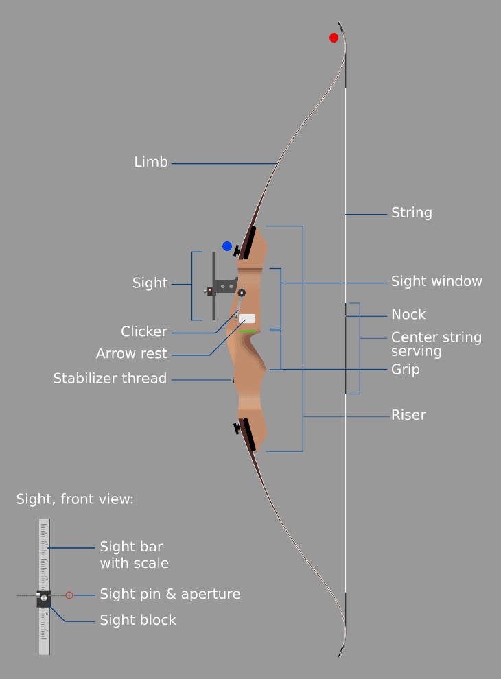 The Best Recurve Bows Our Picks The Complete Guide To Archery