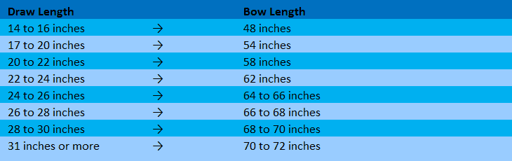 Recurve Bow Length Diagram
