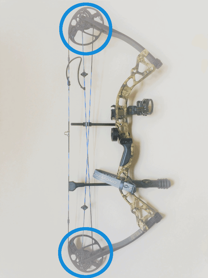 compound bow cam physics