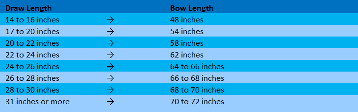 Bowhunting Draw Weight Chart