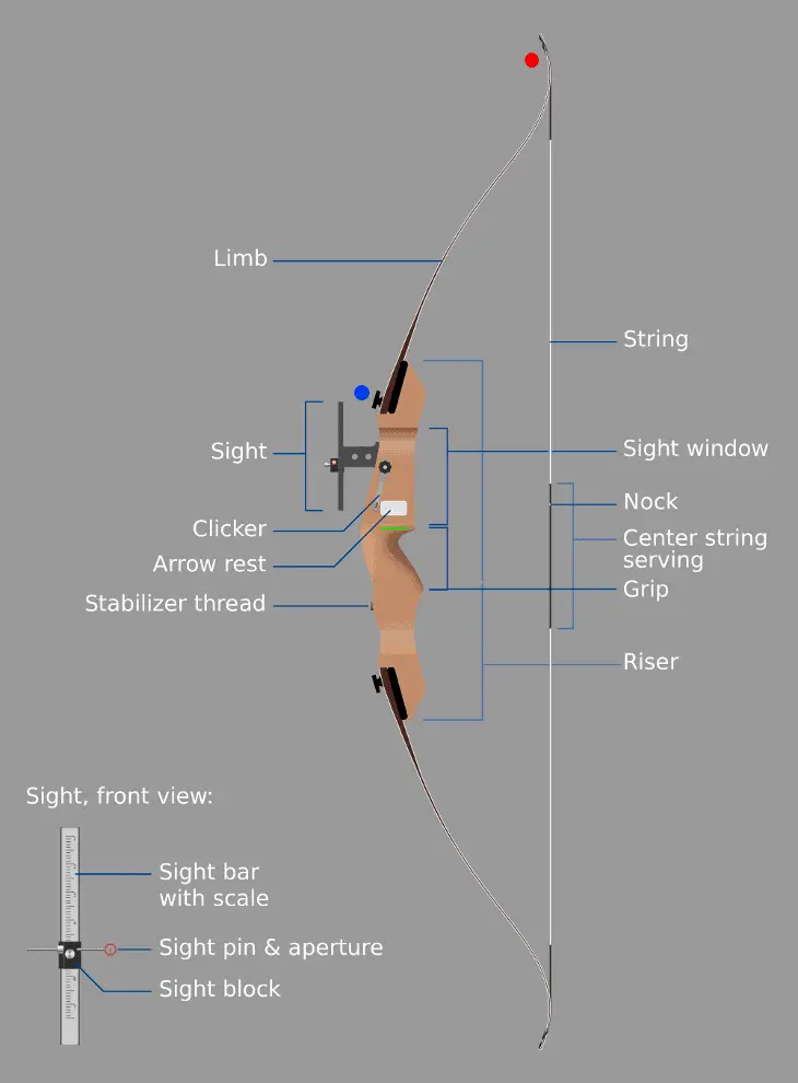 Parts of a Recurve Bow