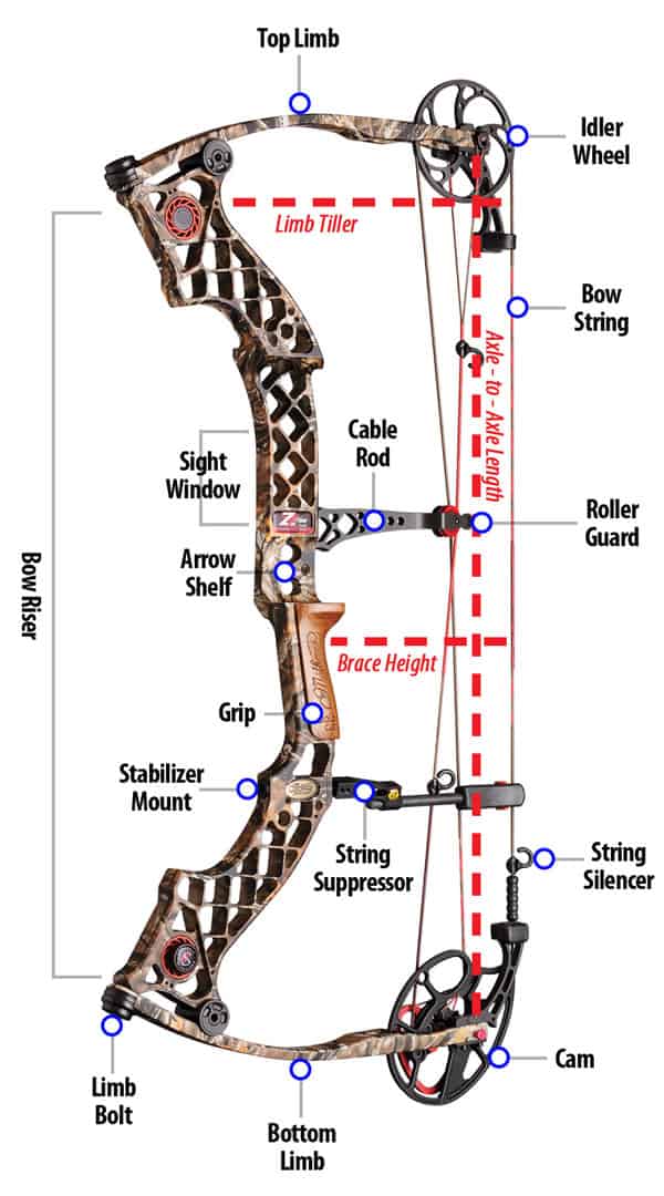 compound bow diagram