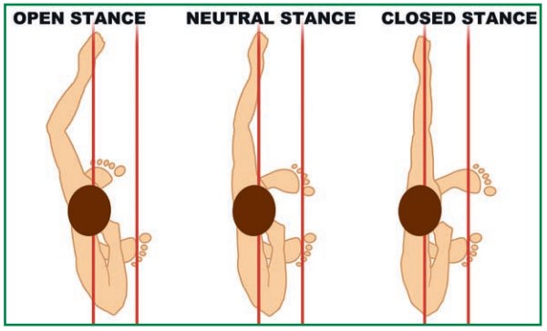 neutral_stance Archery stance
